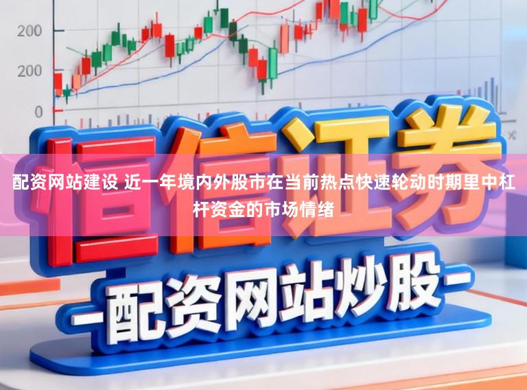 配资网站建设 近一年境内外股市在当前热点快速轮动时期里中杠杆资金的市场情绪