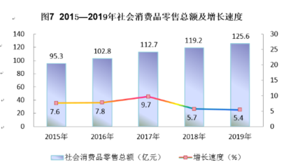 吴忠市2019年国民经济和社会发展统计公报
