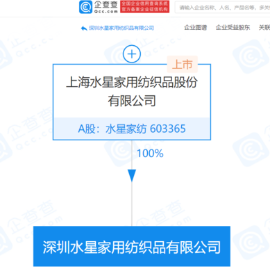 水星家纺成立新公司,经营范围含经营电子商务